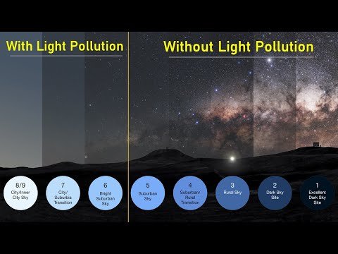 What Is Light Pollution? The Bortle Scale and Finding Dark Skies